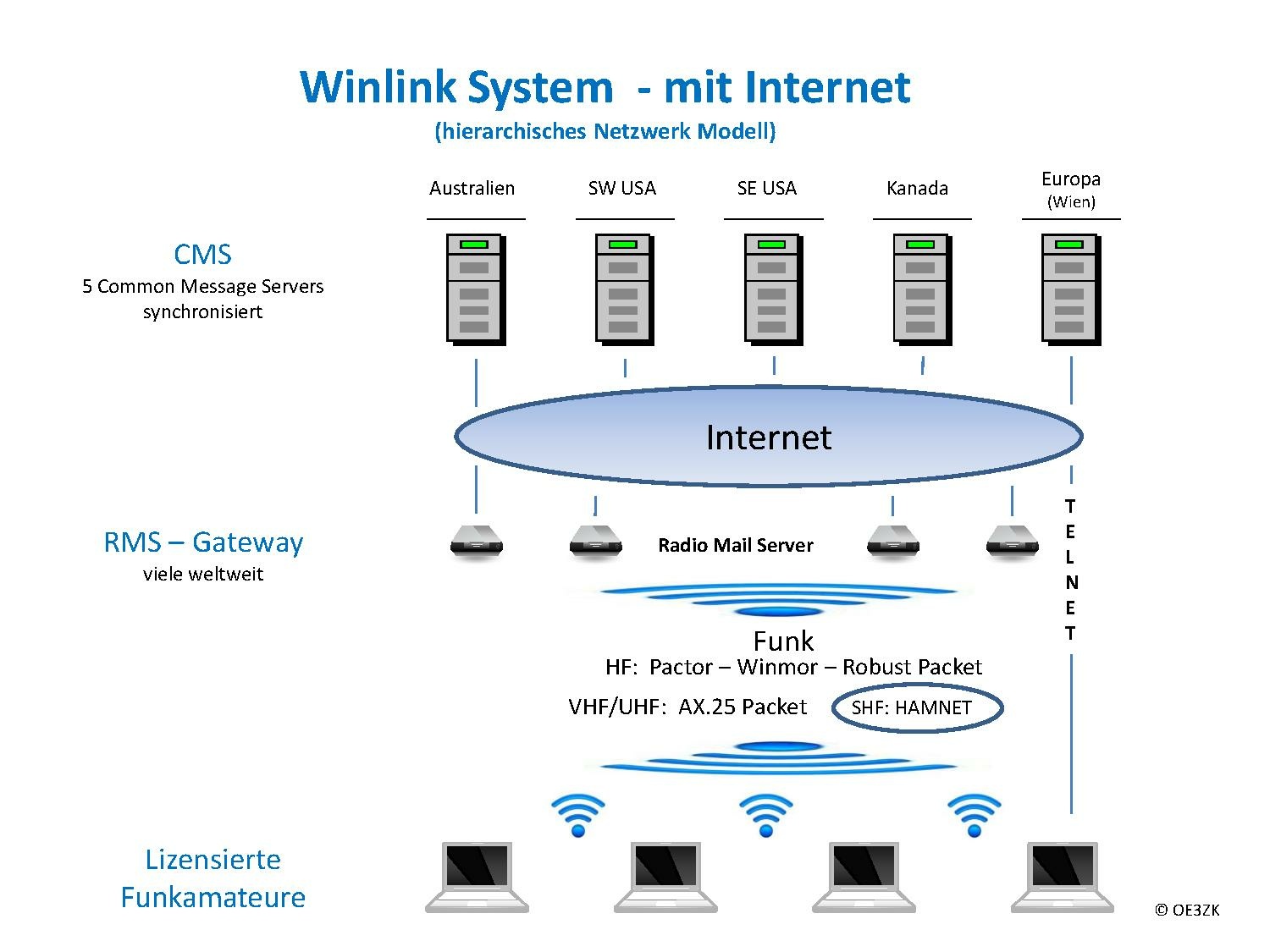 Winlinkschema1.pdf