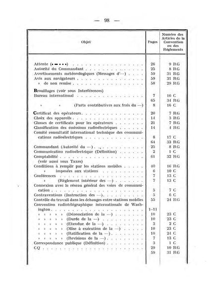 Datei:ConventionRadioTelegraphiqueInternationale 1927 4.39.43.fr.200.pdf