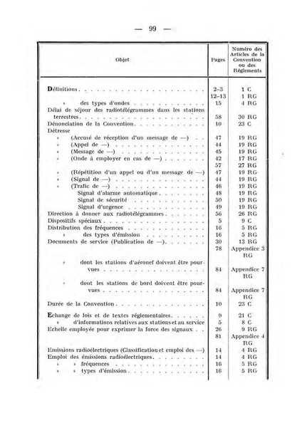 Datei:ConventionRadioTelegraphiqueInternationale 1927 4.39.43.fr.200.pdf