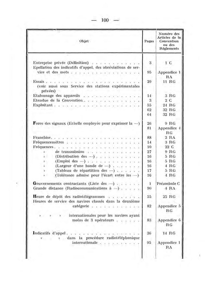 Datei:ConventionRadioTelegraphiqueInternationale 1927 4.39.43.fr.200.pdf