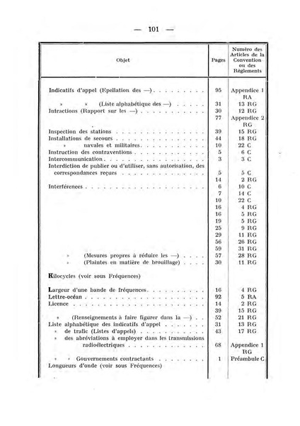 Datei:ConventionRadioTelegraphiqueInternationale 1927 4.39.43.fr.200.pdf