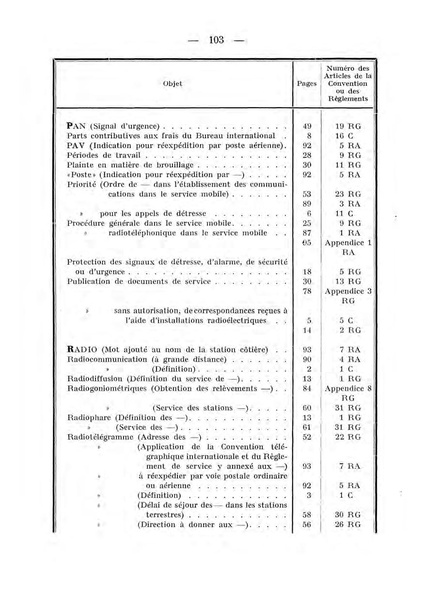 Datei:ConventionRadioTelegraphiqueInternationale 1927 4.39.43.fr.200.pdf