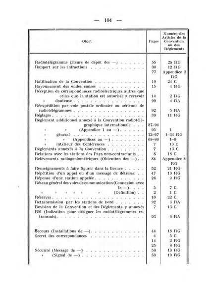 Datei:ConventionRadioTelegraphiqueInternationale 1927 4.39.43.fr.200.pdf