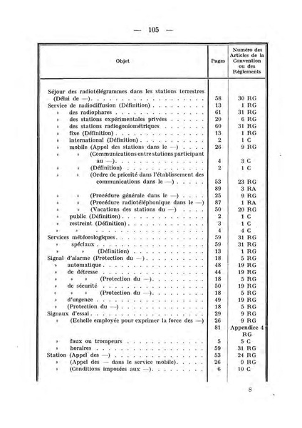Datei:ConventionRadioTelegraphiqueInternationale 1927 4.39.43.fr.200.pdf