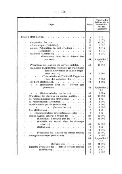 Datei:ConventionRadioTelegraphiqueInternationale 1927 4.39.43.fr.200.pdf