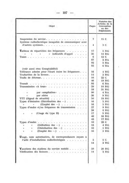 Datei:ConventionRadioTelegraphiqueInternationale 1927 4.39.43.fr.200.pdf