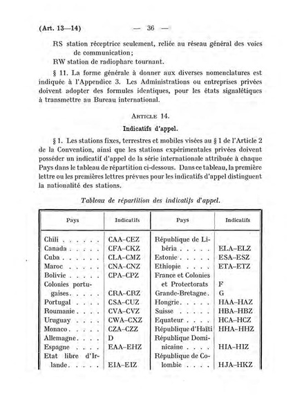 Datei:ConventionRadioTelegraphiqueInternationale 1927 4.39.43.fr.200.pdf