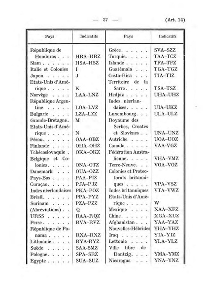 Datei:ConventionRadioTelegraphiqueInternationale 1927 4.39.43.fr.200.pdf