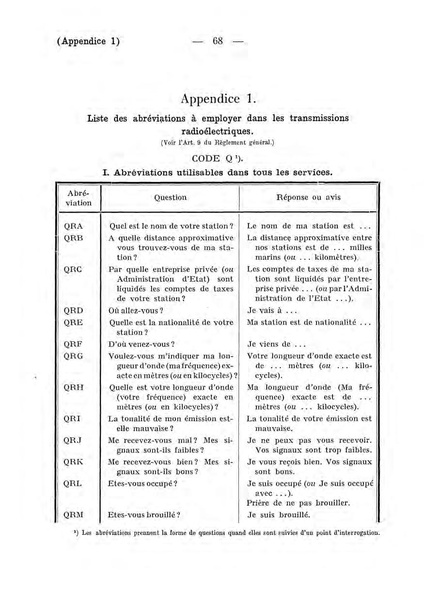 Datei:ConventionRadioTelegraphiqueInternationale 1927 4.39.43.fr.200.pdf