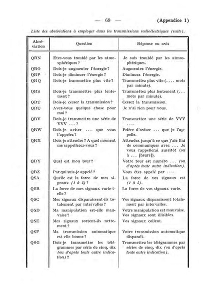Datei:ConventionRadioTelegraphiqueInternationale 1927 4.39.43.fr.200.pdf