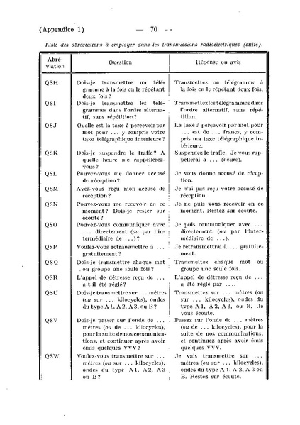 Datei:ConventionRadioTelegraphiqueInternationale 1927 4.39.43.fr.200.pdf