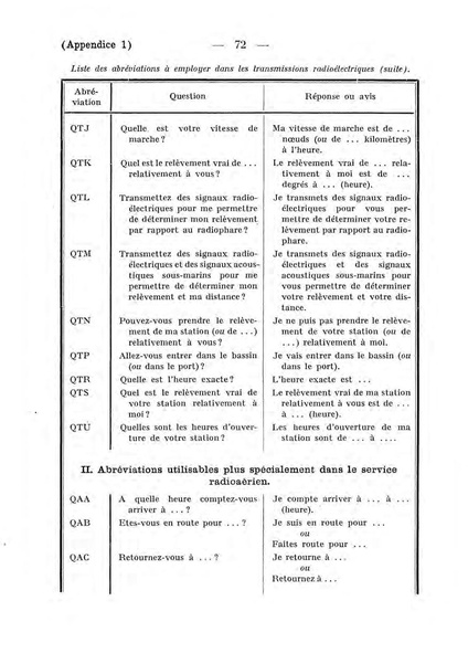 Datei:ConventionRadioTelegraphiqueInternationale 1927 4.39.43.fr.200.pdf
