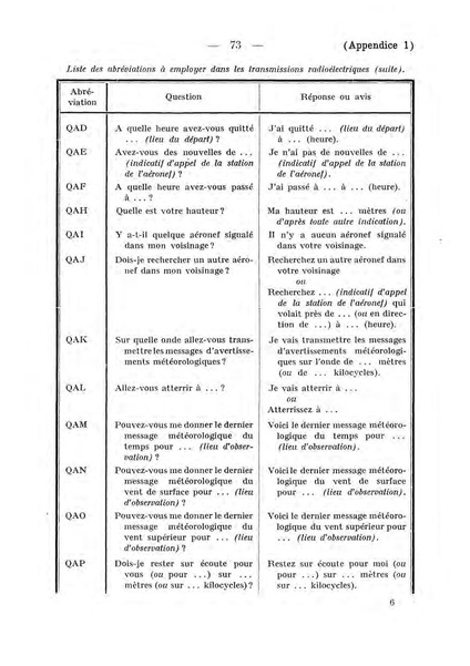 Datei:ConventionRadioTelegraphiqueInternationale 1927 4.39.43.fr.200.pdf