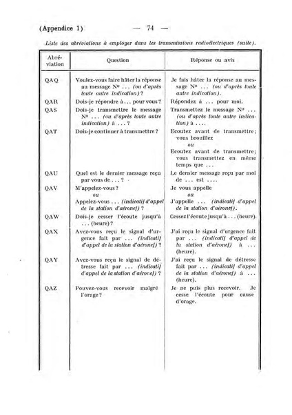 Datei:ConventionRadioTelegraphiqueInternationale 1927 4.39.43.fr.200.pdf