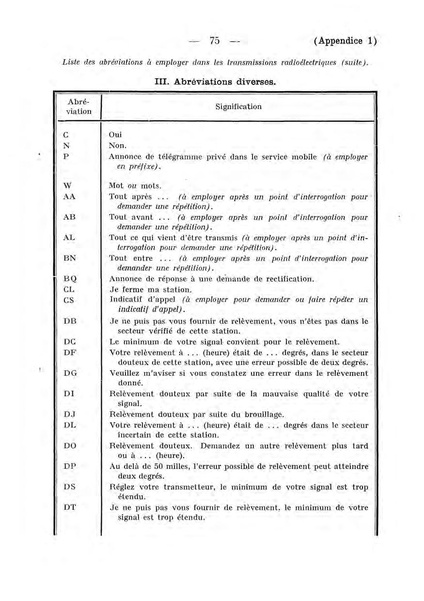 Datei:ConventionRadioTelegraphiqueInternationale 1927 4.39.43.fr.200.pdf