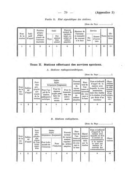 Datei:ConventionRadioTelegraphiqueInternationale 1927 4.39.43.fr.200.pdf
