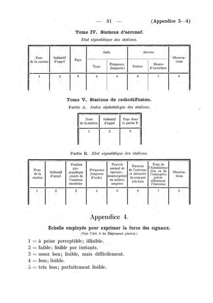 Datei:ConventionRadioTelegraphiqueInternationale 1927 4.39.43.fr.200.pdf