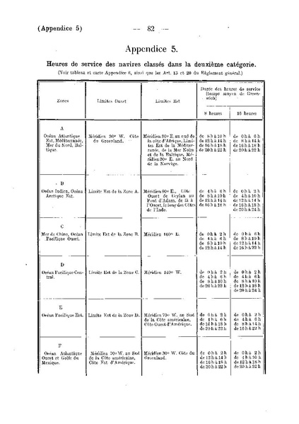 Datei:ConventionRadioTelegraphiqueInternationale 1927 4.39.43.fr.200.pdf