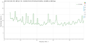 2021-11-25 1200 UTC Spectrum 0-1MHZ.png