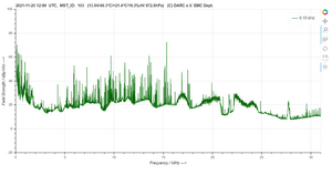 2021-11-25 1200 UTC Spectrum 0-30MHZ.png