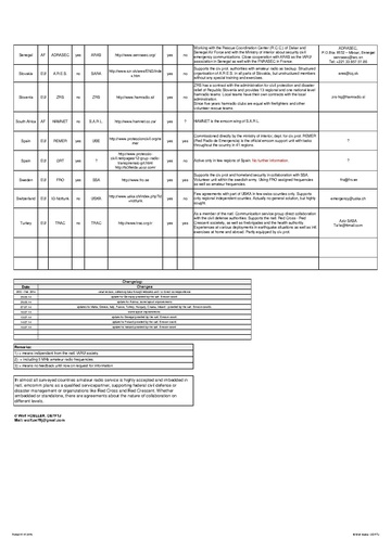 Datei:IARU-R1-Emcom Comparison eng.pdf – ÖVSV