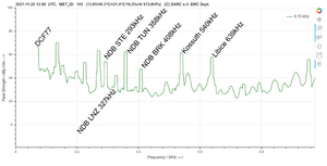 2021-11-25 1200 UTC Spectrum 0-1MHZ Labels.png